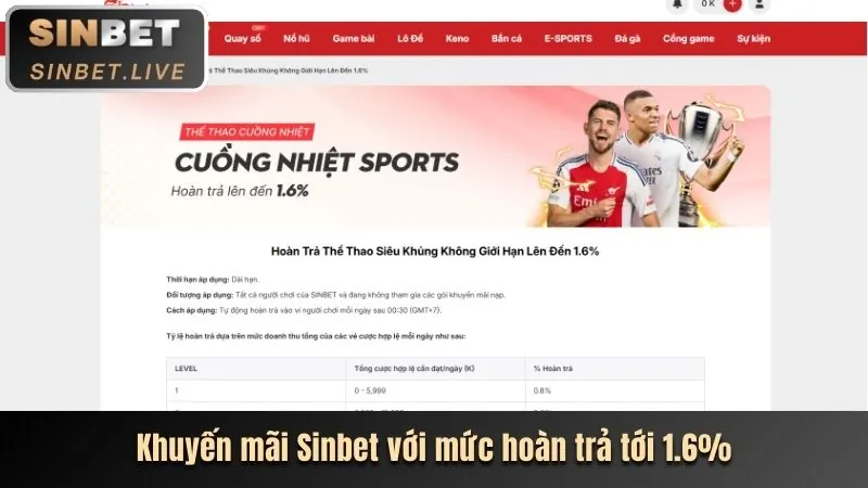 Cảnh trò chơi bắn cá huebet 22